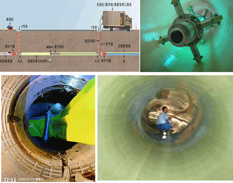 三台UV-CIPP内衬修复