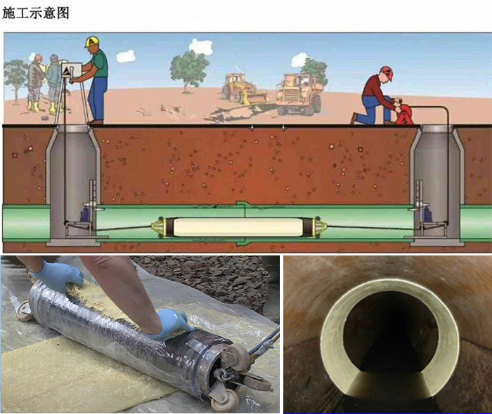 三台管道局部点状修复